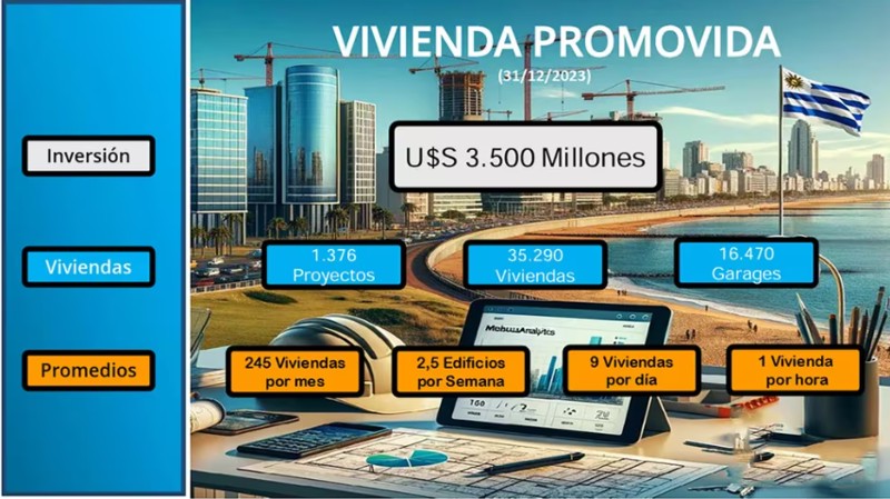 Vivienda Promovida: cómo funciona el plan con el que Uruguay pudo construir más de 35.000 casas Vivienda Promovida: cómo funciona el plan con el que Uruguay pudo construir más de 35.000 casas
