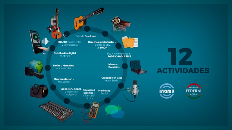 Capacitaciones para artistas y profesionales de la música Capacitaciones para artistas y profesionales de la música