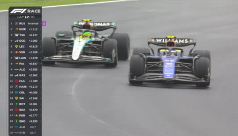 La Fórmula 1 eligió a un sobrepaso de Colapinto como el mejor de octubre: “Audaz maniobra” La Fórmula 1 eligió a un sobrepaso de Colapinto como el mejor de octubre: “Audaz maniobra”