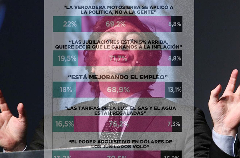 Errores y omisiones del presidente Javier Milei y un relato difícil de validar Errores y omisiones del presidente Javier Milei y un relato difícil de validar
