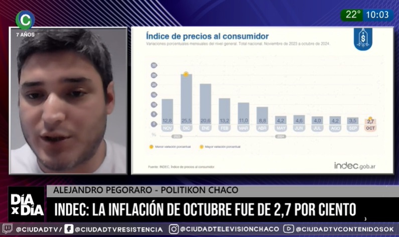 “Esta es una nueva etapa hacia la consolidación del proceso desinflacionario”, afirmó el director de la consultora Politikon “Esta es una nueva etapa hacia la consolidación del proceso desinflacionario”, afirmó el director de la consultora Politikon
