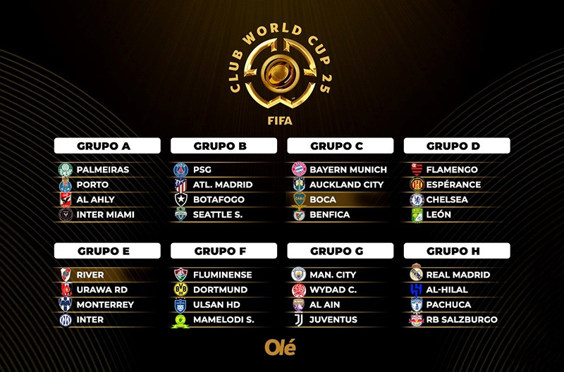 Sorteo del Mundial de Clubes: River y Boca ya tienen sus rivales para la fase de grupos Sorteo del Mundial de Clubes: River y Boca ya tienen sus rivales para la fase de grupos