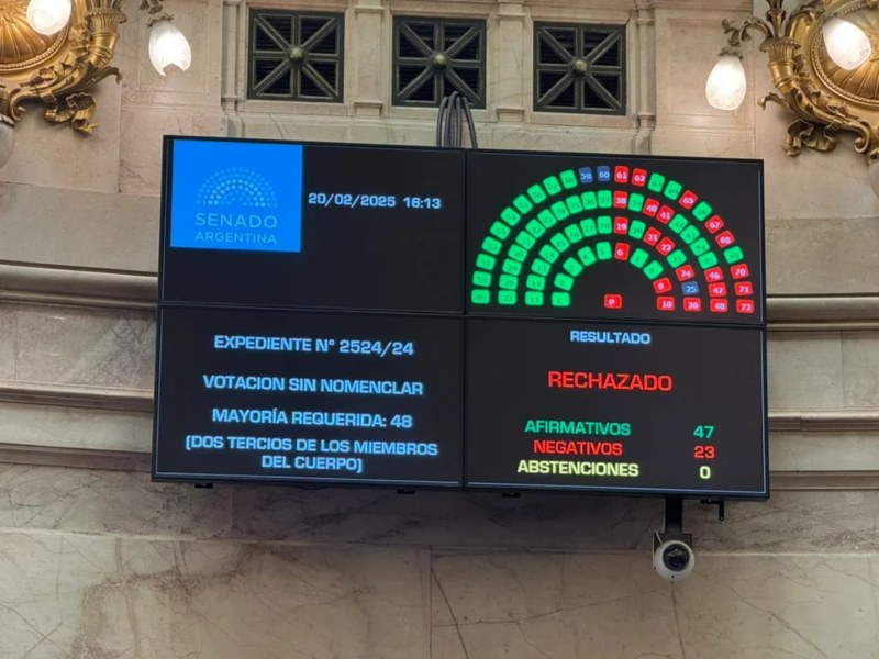 Criptogate $LIBRA: el Senado rechazó la conformación de una comisión investigadora Criptogate $LIBRA: el Senado rechazó la conformación de una comisión investigadora