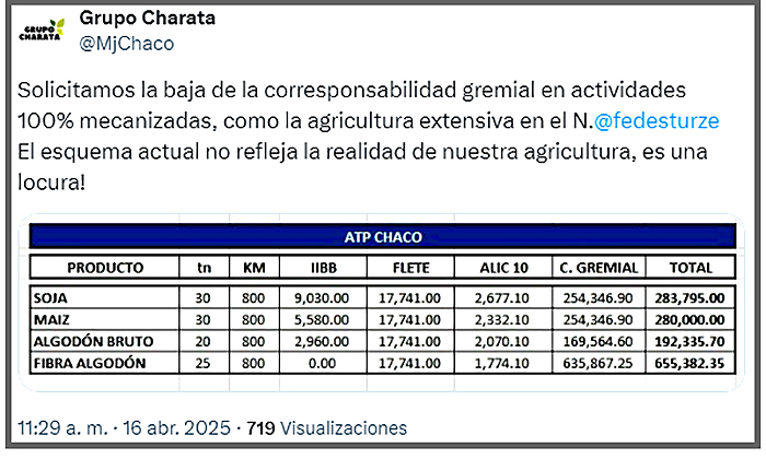 Agricultura Impuestos Grupocharata
