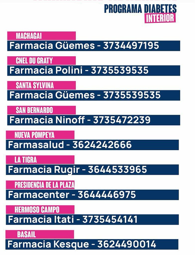 Insssep Farmaciasadheridas Interior Abr2025