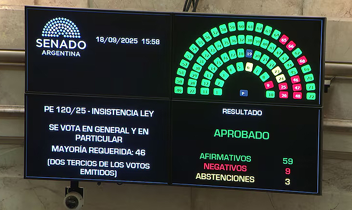 Nuevo golpe al Gobierno: el Senado de la Nación rechazó el veto de Milei al reparto de ATN a las provincias Nuevo golpe al Gobierno: el Senado de la Nación rechazó el veto de Milei al reparto de ATN a las provincias