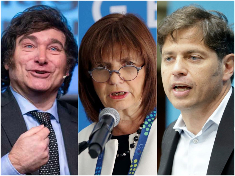 Milei y Bullrich tienen un 49% de imagen positiva; Kicillof, en mejor en la oposición Milei y Bullrich tienen un 49% de imagen positiva; Kicillof, en mejor en la oposición