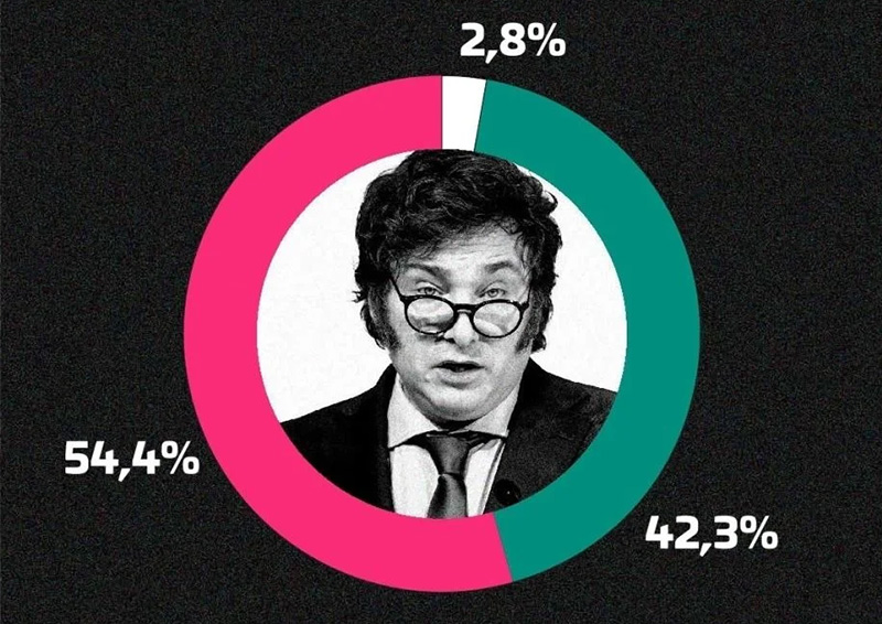 Cimbronazo para Milei: cae su imagen positiva y se desploma el apoyo a sus propuestas Cimbronazo para Milei: cae su imagen positiva y se desploma el apoyo a sus propuestas