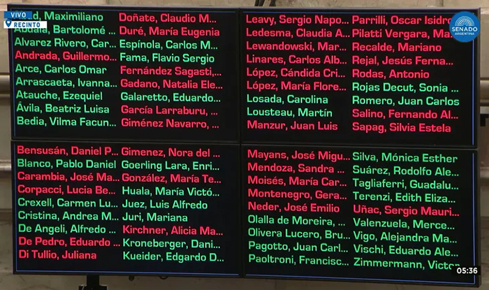 Ley Bases: uno por uno, cómo votó cada senador Ley Bases: uno por uno, cómo votó cada senador
