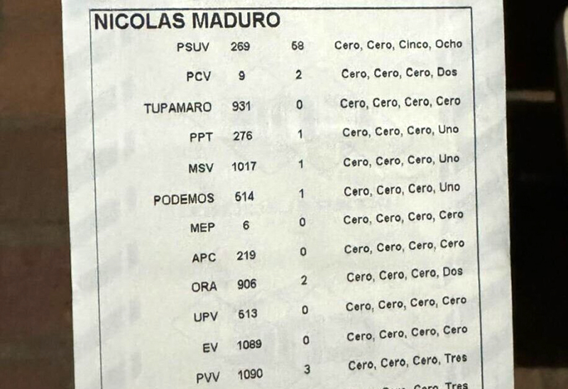 Venezuela: cómo funcionan las actas electorales y qué hay detrás del reclamo de fraude de la oposición Venezuela: cómo funcionan las actas electorales y qué hay detrás del reclamo de fraude de la oposición