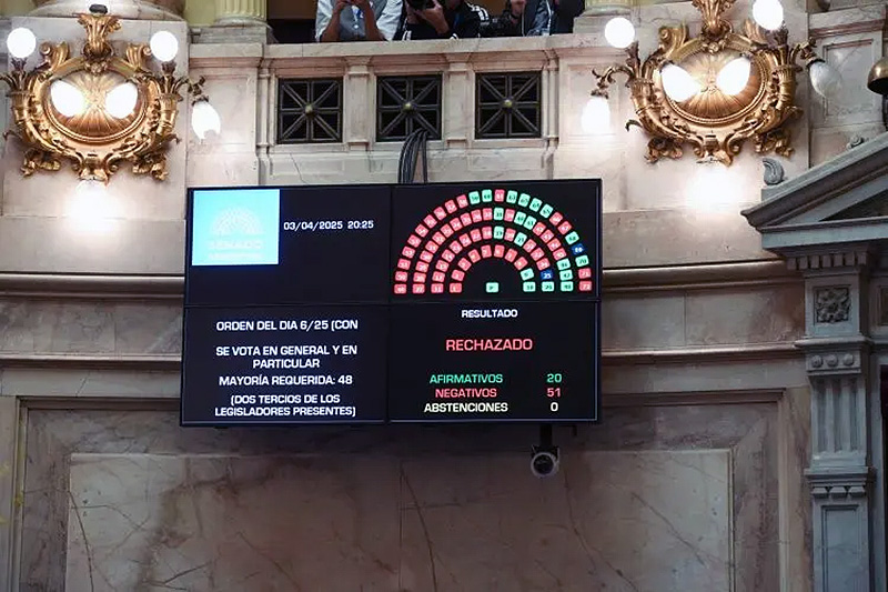 Duro revés para el Gobierno: el Senado rechazó los pliegos para la Corte de Lijo y García-Mansilla Duro revés para el Gobierno: el Senado rechazó los pliegos para la Corte de Lijo y García-Mansilla