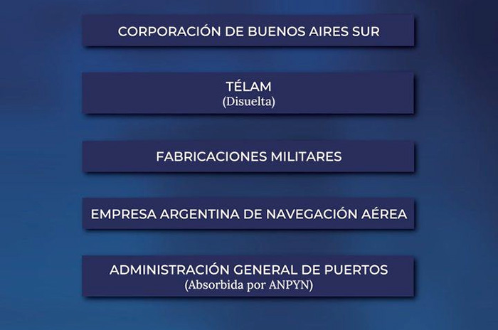 Avanza la privatización mileísta: cinco empresas públicas fueron convertidas en Sociedades Anónimas Avanza la privatización mileísta: cinco empresas públicas fueron convertidas en Sociedades Anónimas