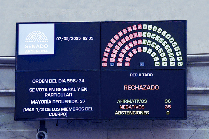 Ficha Limpia no es ley: sin proscripción, ahora Cristina Kirchner podrá ser candidata Ficha Limpia no es ley: sin proscripción, ahora Cristina Kirchner podrá ser candidata