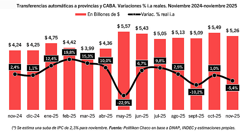 CoparticipaciÓn Y Trf AutomÁticas 102024