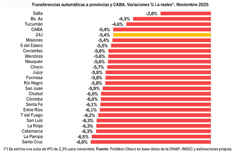 CoparticipaciÓn Y Trf AutomÁticas 102024