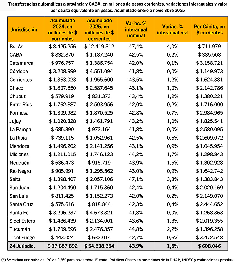CoparticipaciÓn Y Trf AutomÁticas 102024