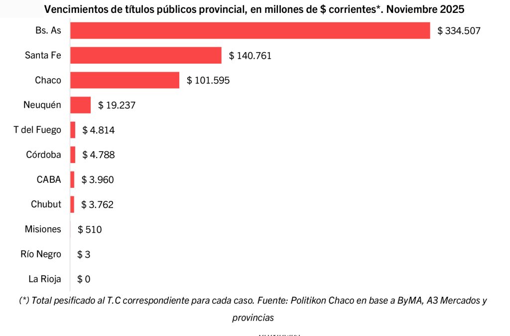 Titulos Publicos Provinciales 2024 10
