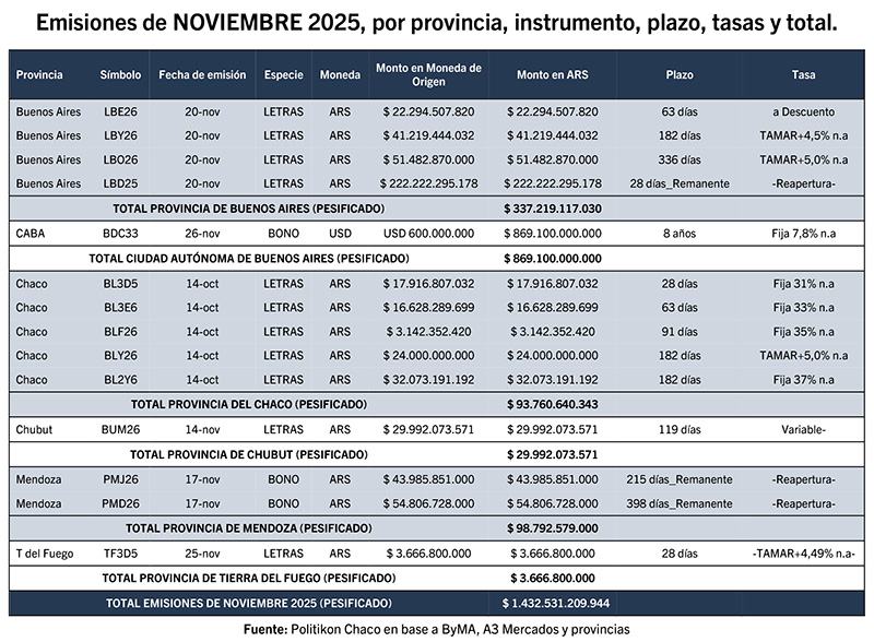 Titulos Publicos Provinciales 2024 10