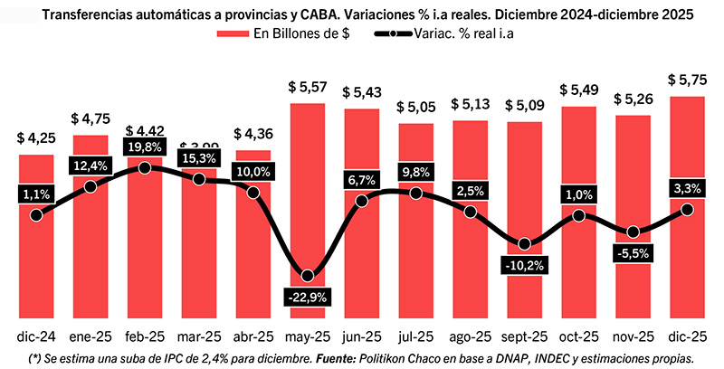 CoparticipaciÓn Y Trf AutomÁticas 102024