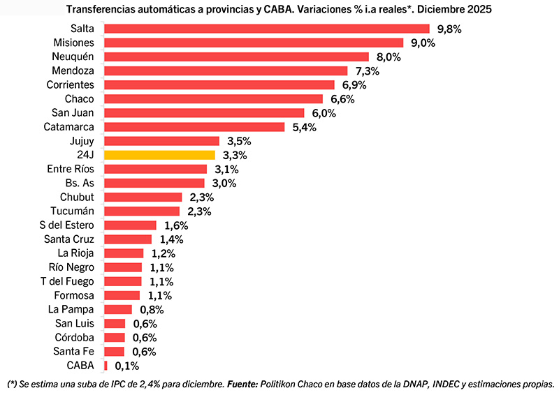 CoparticipaciÓn Y Trf AutomÁticas 102024
