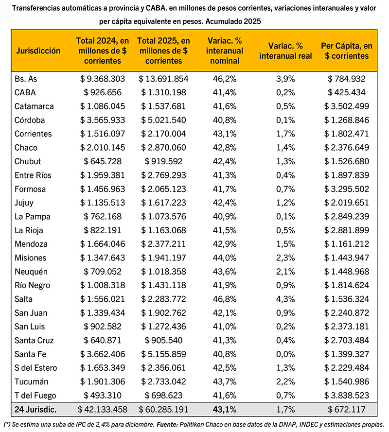 CoparticipaciÓn Y Trf AutomÁticas 102024