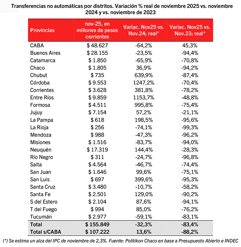 Transferencias No Automaticas