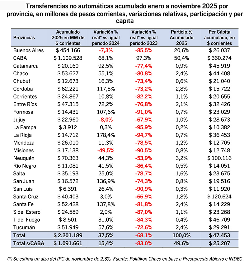 Transferencias No Automaticas