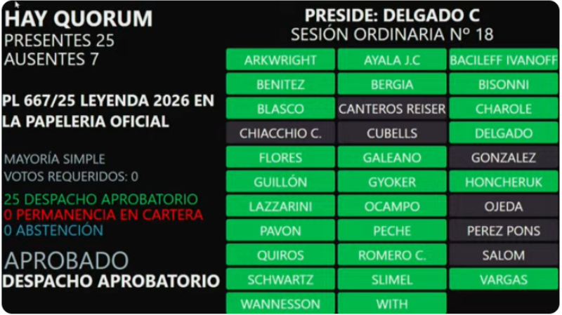 El 100 aniversario de la Ley N°11.357 de Derechos Civiles de la Mujer será la leyenda de la papelería oficial en 2026 El 100 aniversario de la Ley N°11.357 de Derechos Civiles de la Mujer será la leyenda de la papelería oficial en 2026