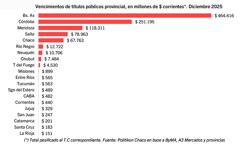 Titulos Publicos Provinciales 2024 10