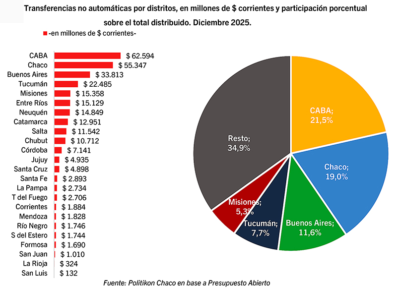Transferencias No Automaticas
